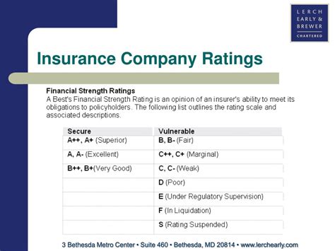 Corporate Rating. . Slide insurance company rating